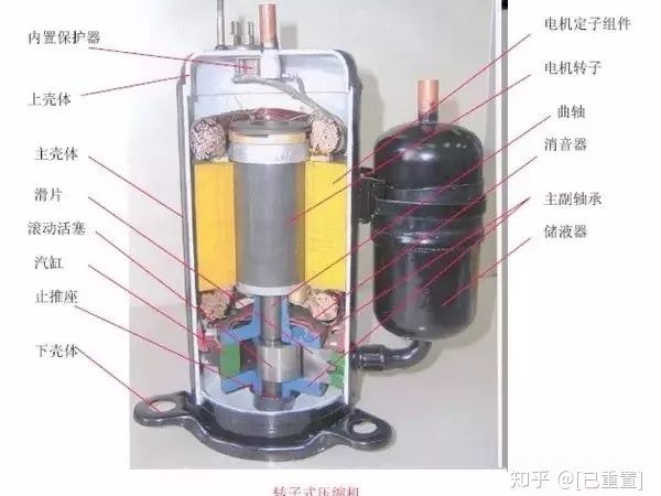制冷系統(tǒng)幾大配件：壓縮機，四通閥，膨脹閥，單向閥圖解